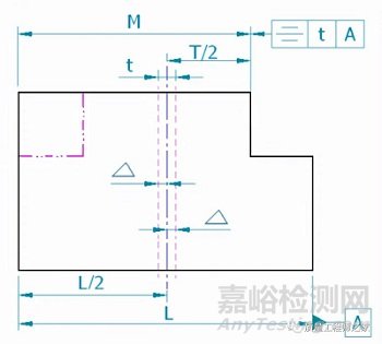 对称度公差的分析和检测