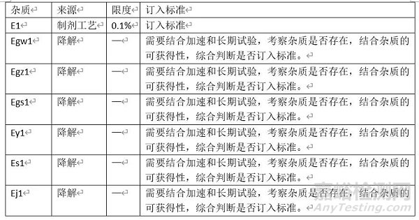 药学研究中的杂质谱分析思维导图