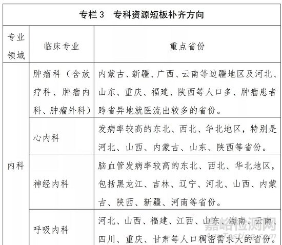 国家公布：重点建设这些器械领域（附全文）