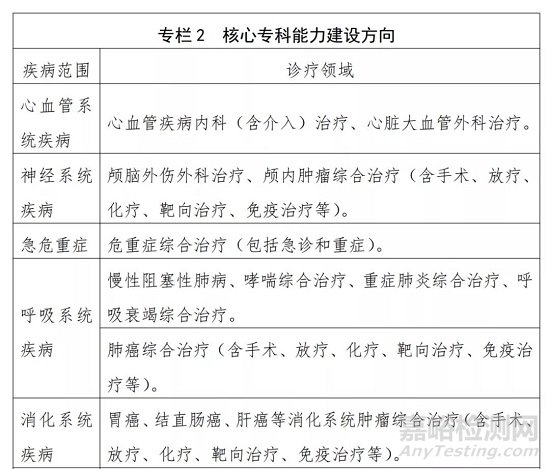 国家公布：重点建设这些器械领域（附全文）