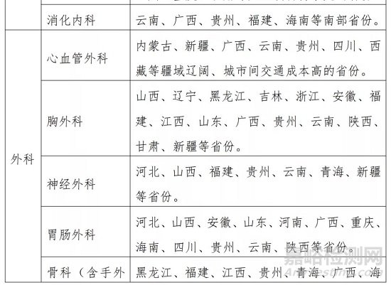 国家公布：重点建设这些器械领域（附全文）