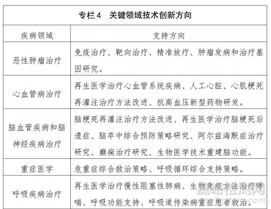 国家公布：重点建设这些器械领域（附全文）