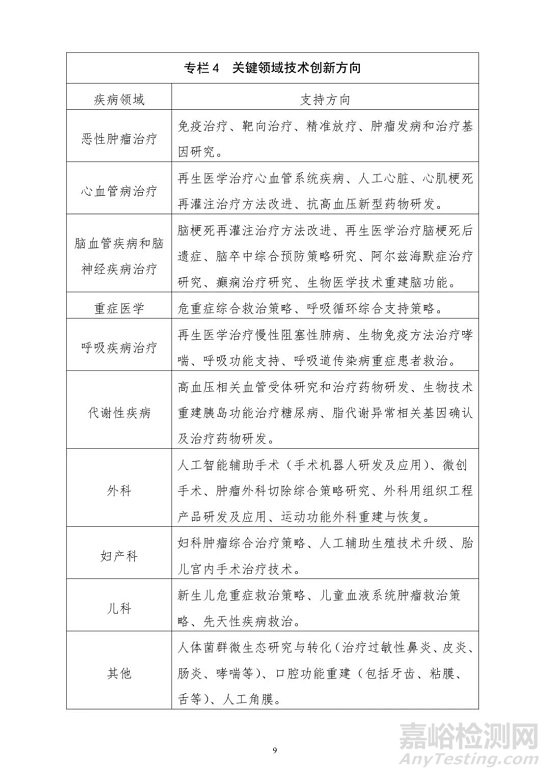 国家公布：重点建设这些器械领域（附全文）