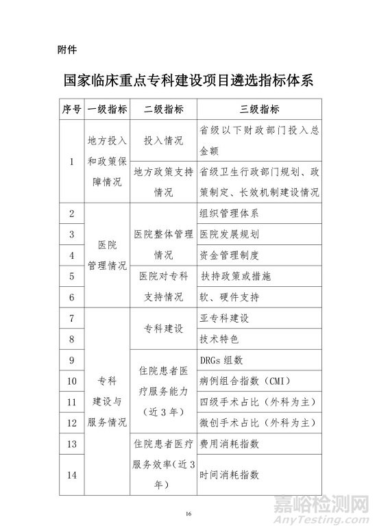 国家公布：重点建设这些器械领域（附全文）