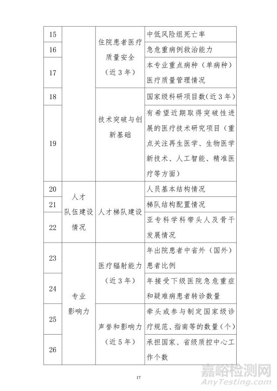 国家公布：重点建设这些器械领域（附全文）