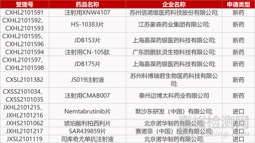 【药研日报1025】劲方GFH018上实体瘤国际临床 | 凯思凯迪新型FXR激动剂获批临床... 