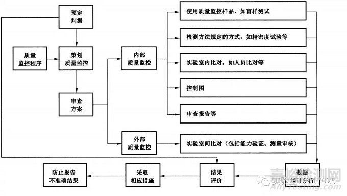 实验室质量监控图