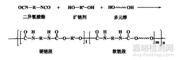 热塑性聚氨酯弹性体的特性、原料与合成方法