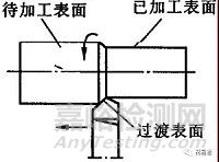 金属材料的可锻造性能及切削加工性能