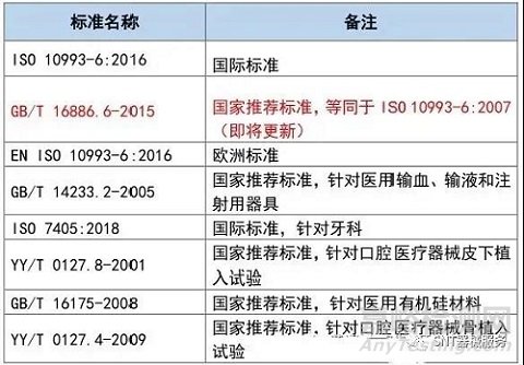 医疗器械植入后局部反应试验