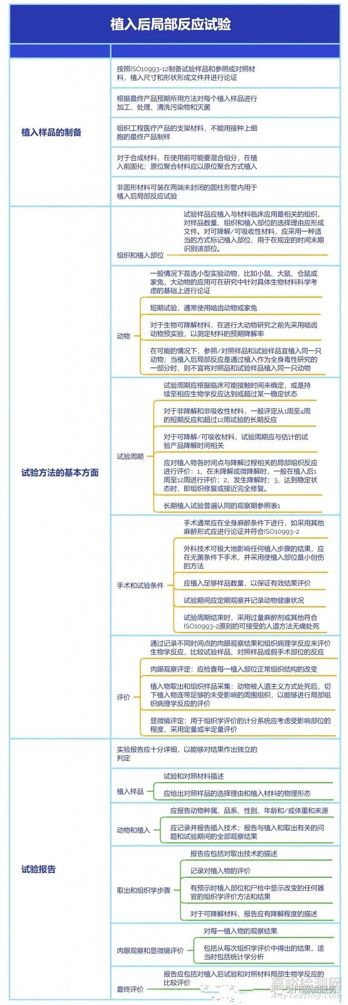 医疗器械植入后局部反应试验