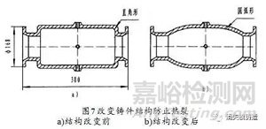 铸件产生热裂的原因及相应解决办法