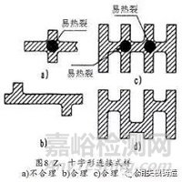 铸件产生热裂的原因及相应解决办法