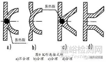 铸件产生热裂的原因及相应解决办法