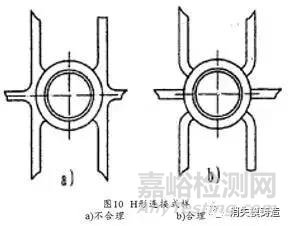 铸件产生热裂的原因及相应解决办法