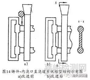 铸件产生热裂的原因及相应解决办法