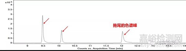 气相色谱峰拖尾的原因