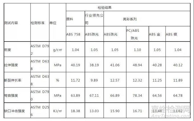 免喷涂材料的性能和应用