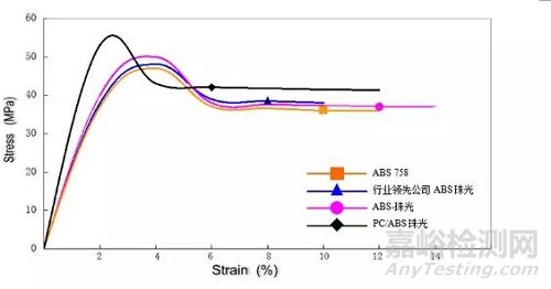 免喷涂材料的性能和应用