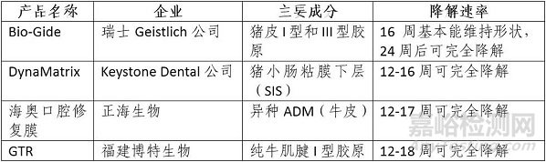 新型材料——可降解医用材料的发展与应用