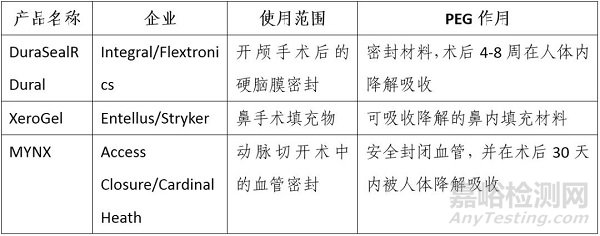 新型材料——可降解医用材料的发展与应用