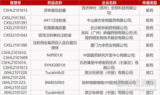 【药研日报1028】李氏大药厂PD-L1单抗报产 | 青岛大学首创干细胞“创可贴”...