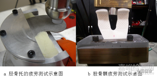 全膝关节假体系统体外功能试验标准及评估方法