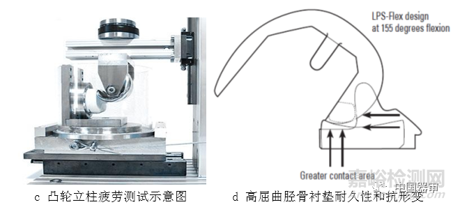 全膝关节假体系统体外功能试验标准及评估方法