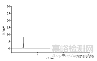 肌苷注射剂杂质分析及处方工艺合理性探讨