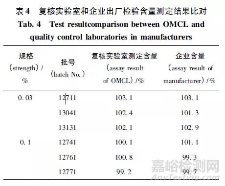 真实案例解析分析方法的验证、转移和确认