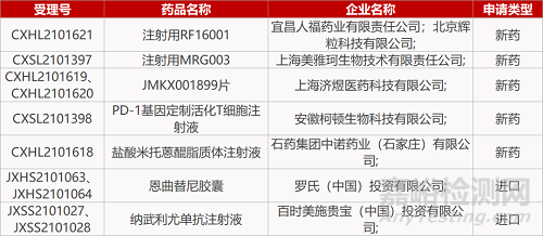 【药研日报1101】英派药业ATR抑制剂获批临床 | 君实新冠中和抗体报IND...