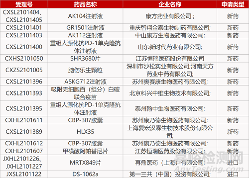 【药研日报1102】甘莱THRβ/FXR复方获批临床 | 奥赛康治疗视网膜疾病新药报IND... 