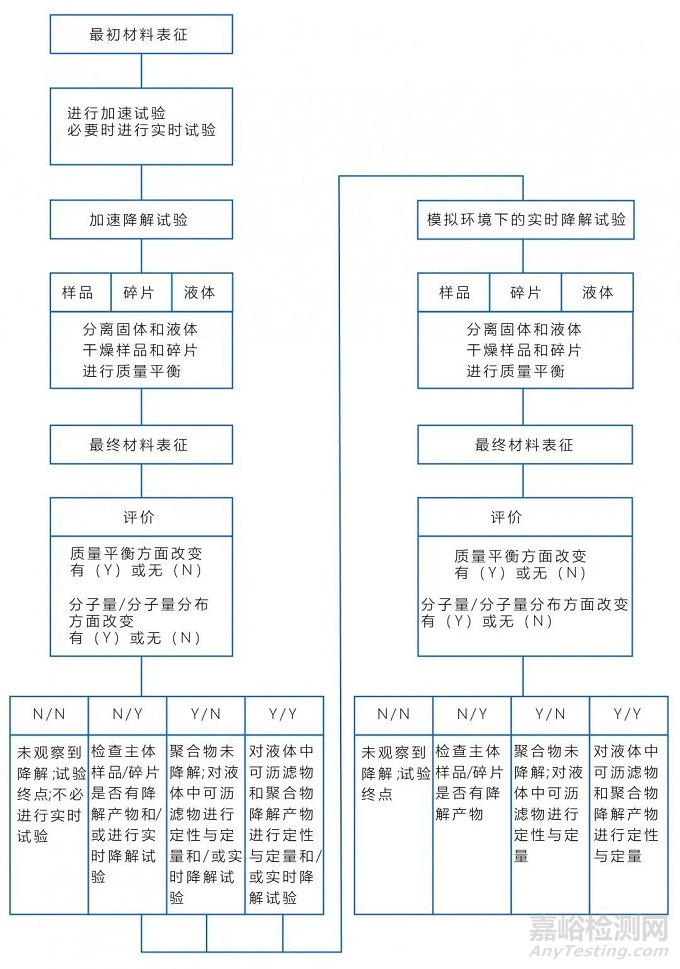 解读聚合物医疗器械降解产物的定性与定量