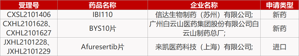 【药研日报1103】康诺亚MASP-2单抗获批临床 | 苏州康乃德S1P1调节剂报IND... 