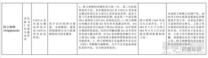 多巴胺受体靶点药物概述