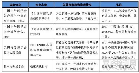 多巴胺受体靶点药物概述