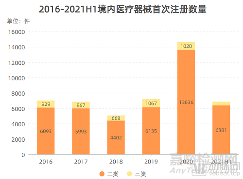 盘点医疗器械国产替代热门领域，哪些行业已经蓄势待发？