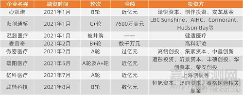 盘点医疗器械国产替代热门领域，哪些行业已经蓄势待发？