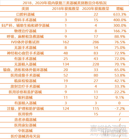 盘点医疗器械国产替代热门领域，哪些行业已经蓄势待发？