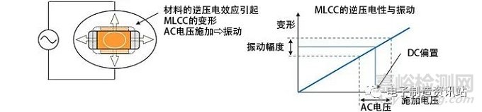 啸叫的机理与改善对策