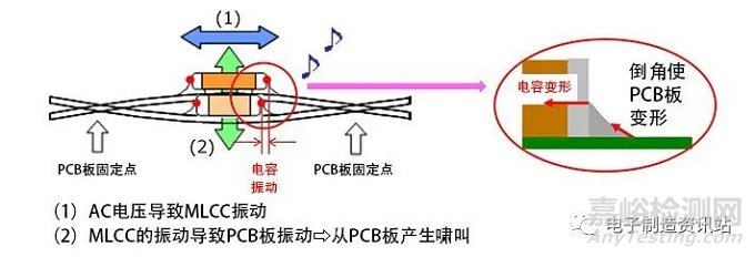 啸叫的机理与改善对策