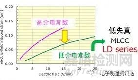 啸叫的机理与改善对策