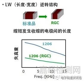 啸叫的机理与改善对策