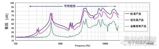 啸叫的机理与改善对策