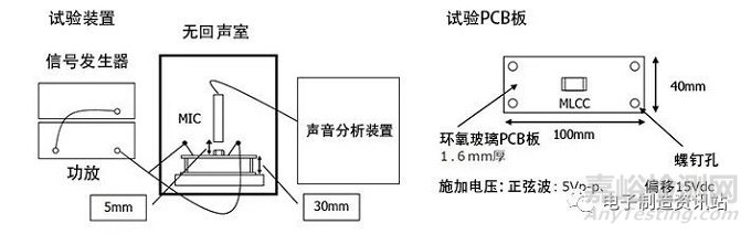 啸叫的机理与改善对策