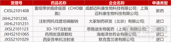 【药研日报1104】扬子江抗失眠新药上Ⅲ期临床 | 南京征祥抗流感新药上临床... 