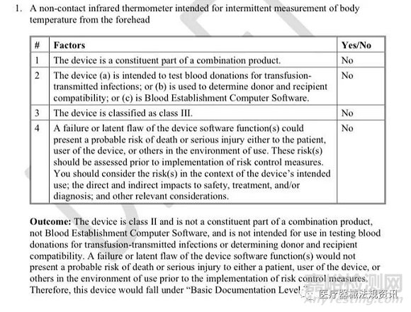 FDA发布医疗器械软件功能递交文档草稿指南