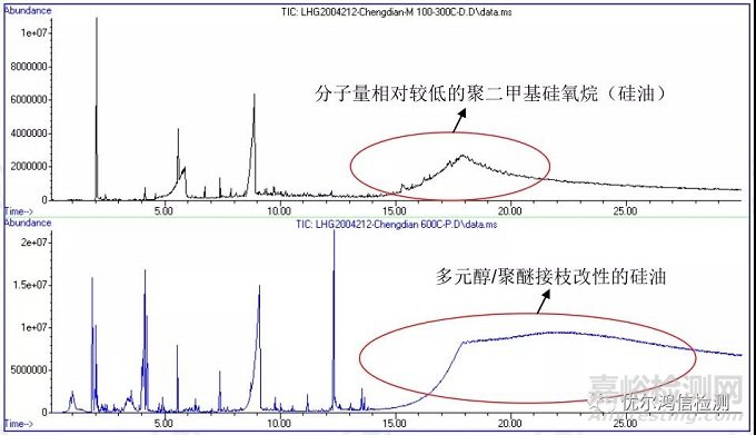 冷却液沉淀物成因分析