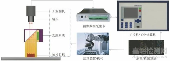 机器视觉在飞机结构损伤检测中的应用进展与展望