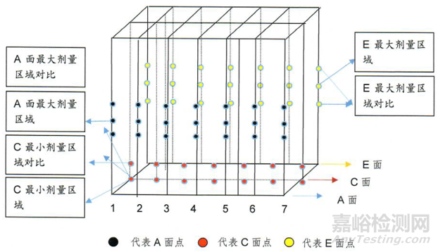 MDR法规下的微生物审核要求之辐照灭菌